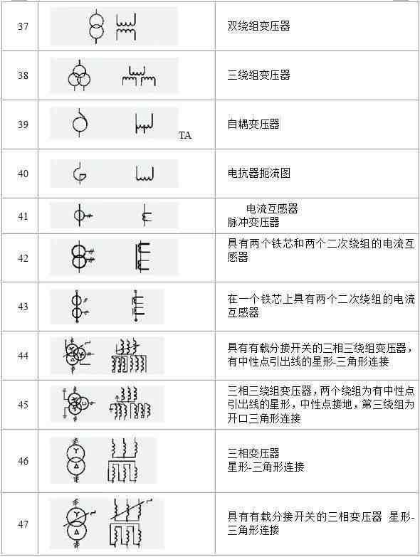 电路图常用符号|电路电气图形符号大全