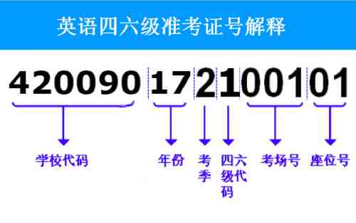 英语四级忘记准考证|四六级准考证号忘记了怎么查成绩？