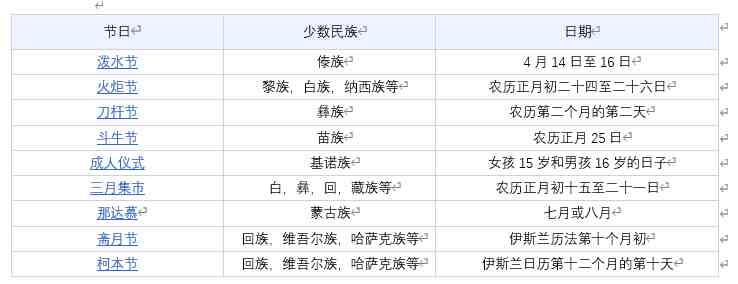 少数民族的传统节日有哪些|少数民族的一些节日简述