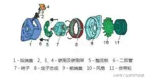 发电机的结构、原理及常见故障分析