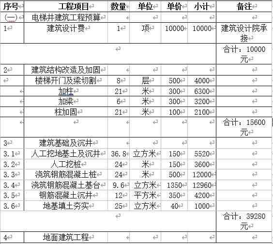 装电梯要多少钱|旧楼加装一部电梯成本价多少？