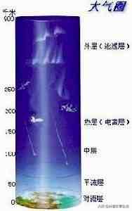 大气层分为几层呢|地球中的大气层总共分为多少层？