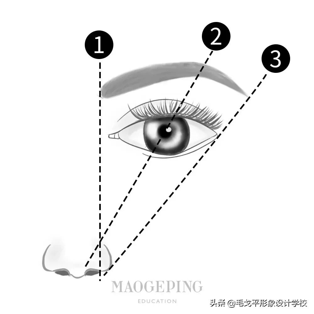 超详细修眉画眉教程，让你的眉毛乖乖听话