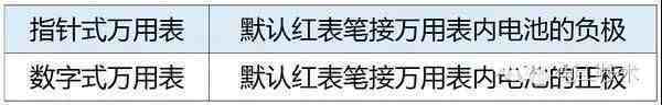 万用表使用图解|万用表各种功能使用方法图解