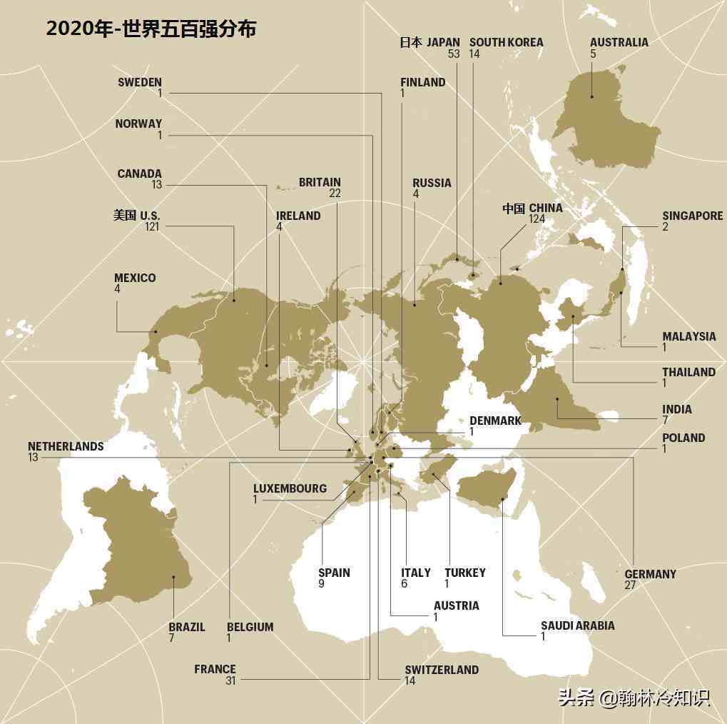 2010世界500强|世界500强，中国上榜企业变迁史