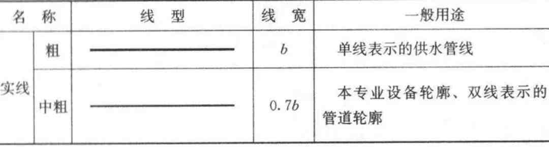 cad符号大全|超全CAD图例符号画法大