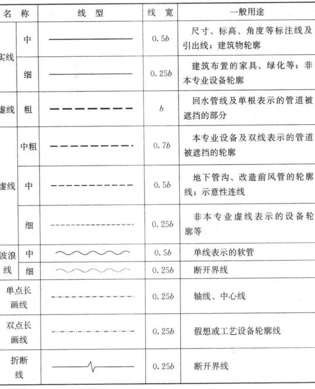 cad符号大全|超全CAD图例符号画法大