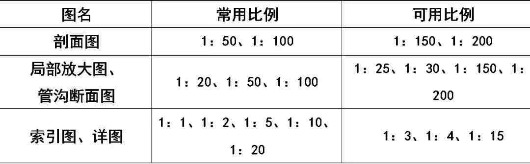 cad符号大全|超全CAD图例符号画法大