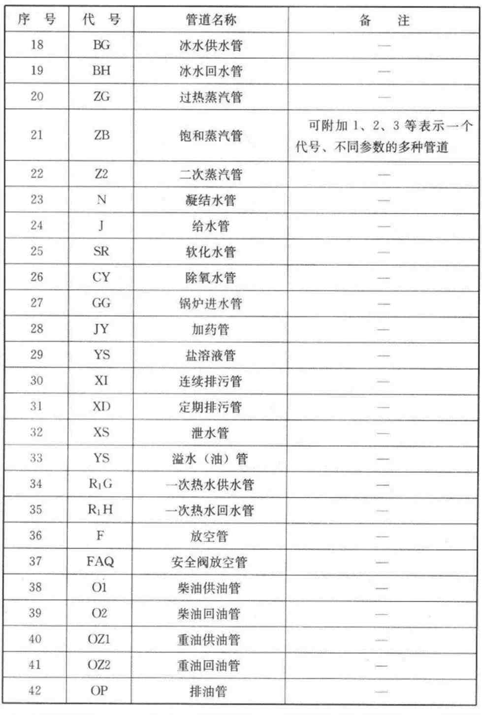 cad符号大全|超全CAD图例符号画法大