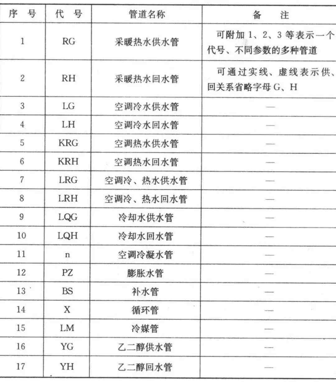 cad符号大全|超全CAD图例符号画法大