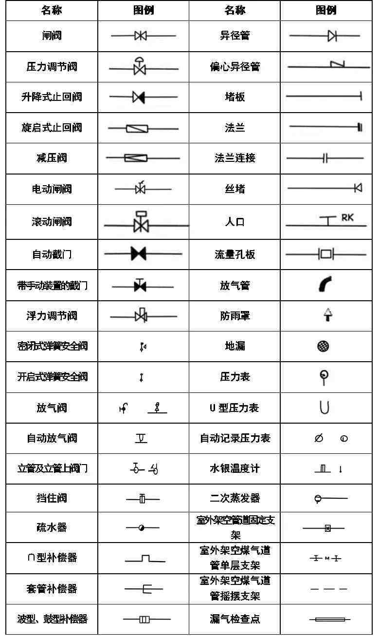 cad符号大全|超全CAD图例符号画法大