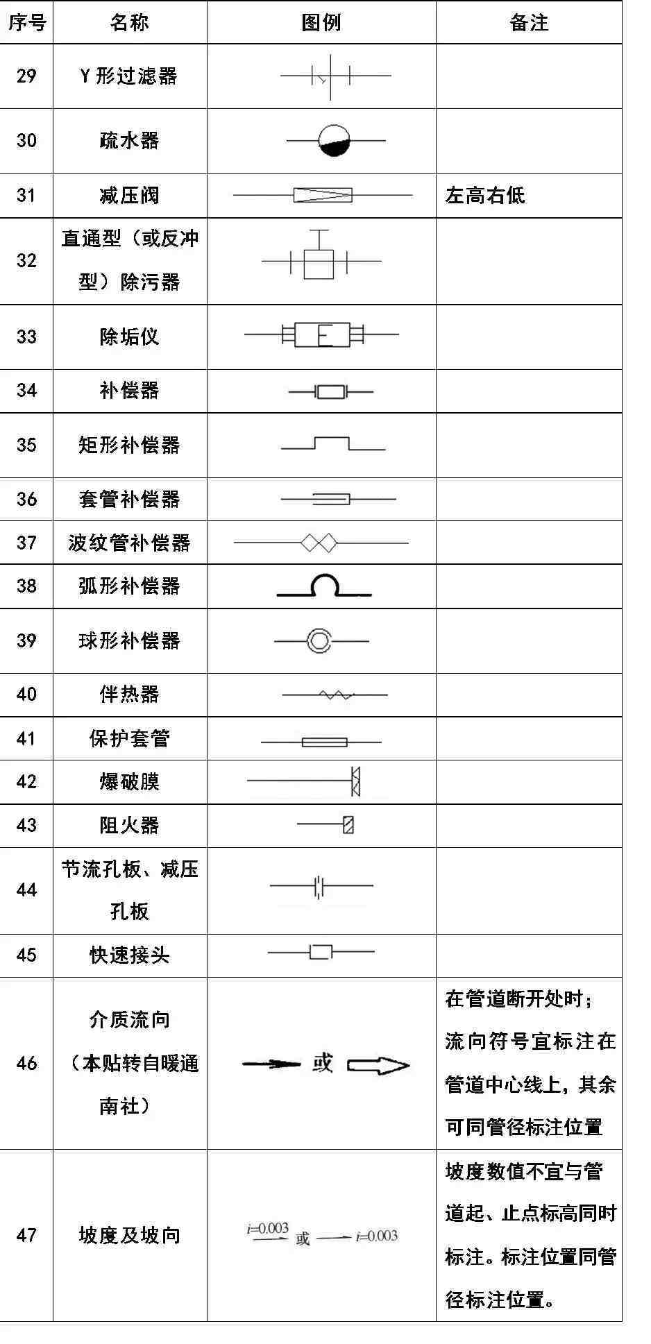 cad符号大全|超全CAD图例符号画法大