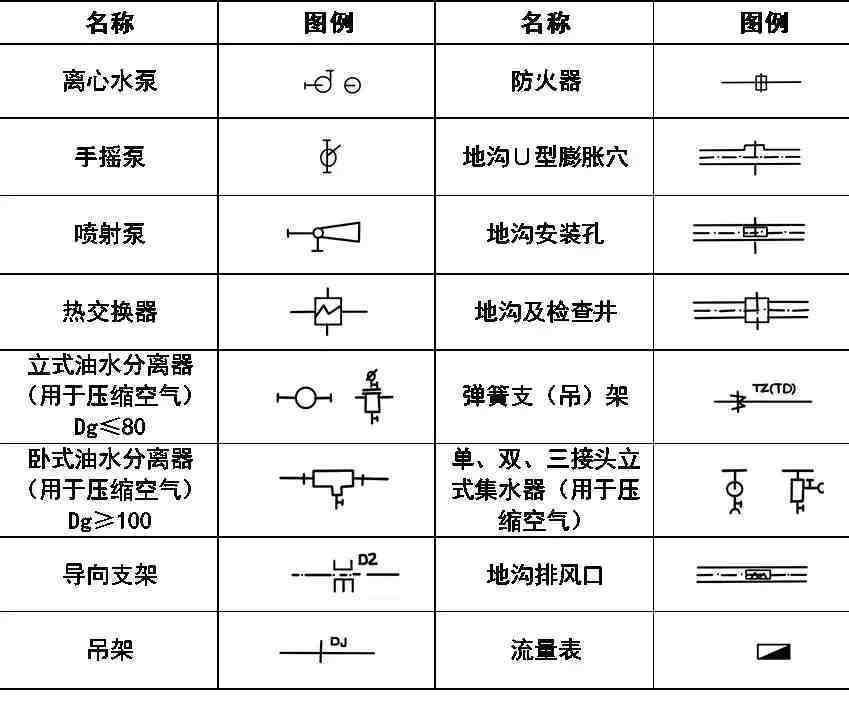 cad符号大全|超全CAD图例符号画法大