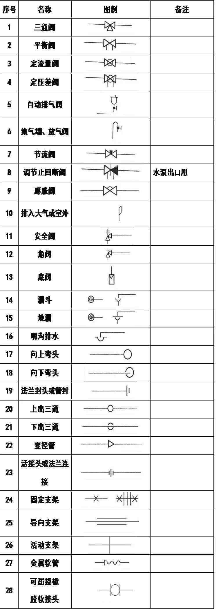 cad符号大全|超全CAD图例符号画法大