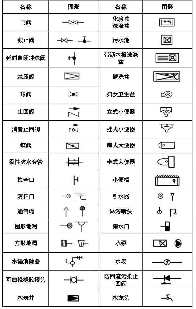 cad符号大全|超全CAD图例符号画法大