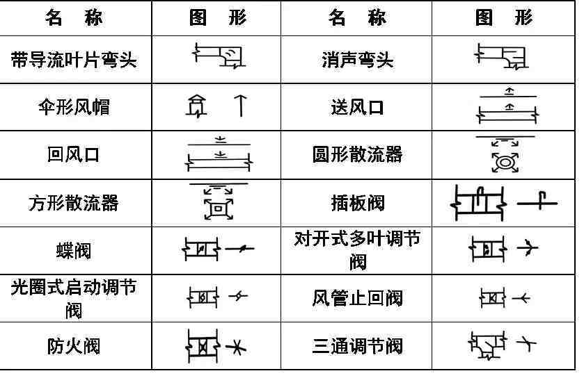 cad符号大全|超全CAD图例符号画法大