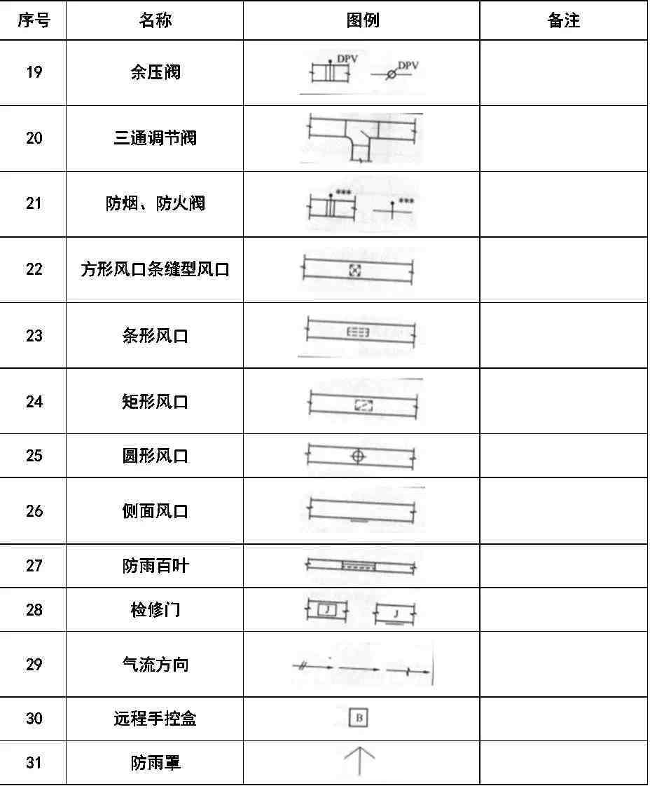 cad符号大全|超全CAD图例符号画法大