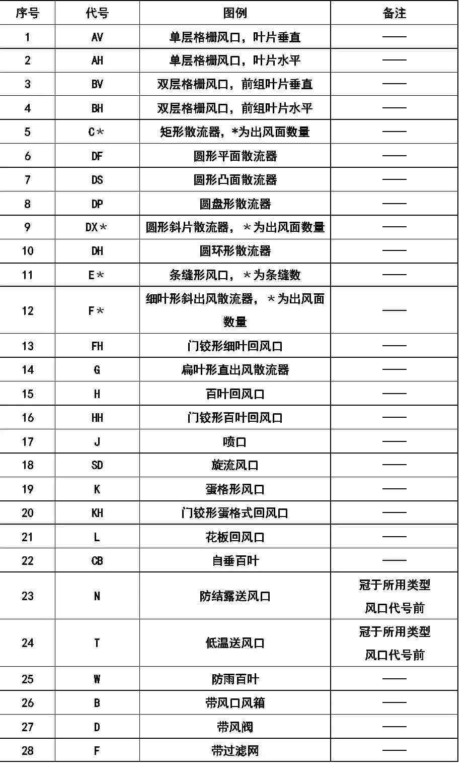 cad符号大全|超全CAD图例符号画法大