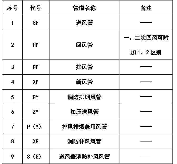 cad符号大全|超全CAD图例符号画法大