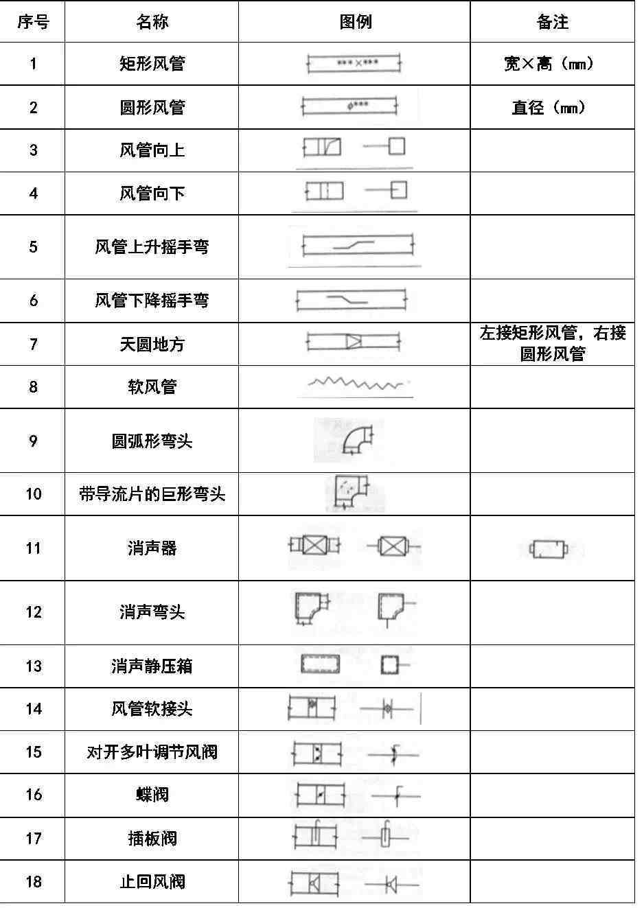 cad符号大全|超全CAD图例符号画法大