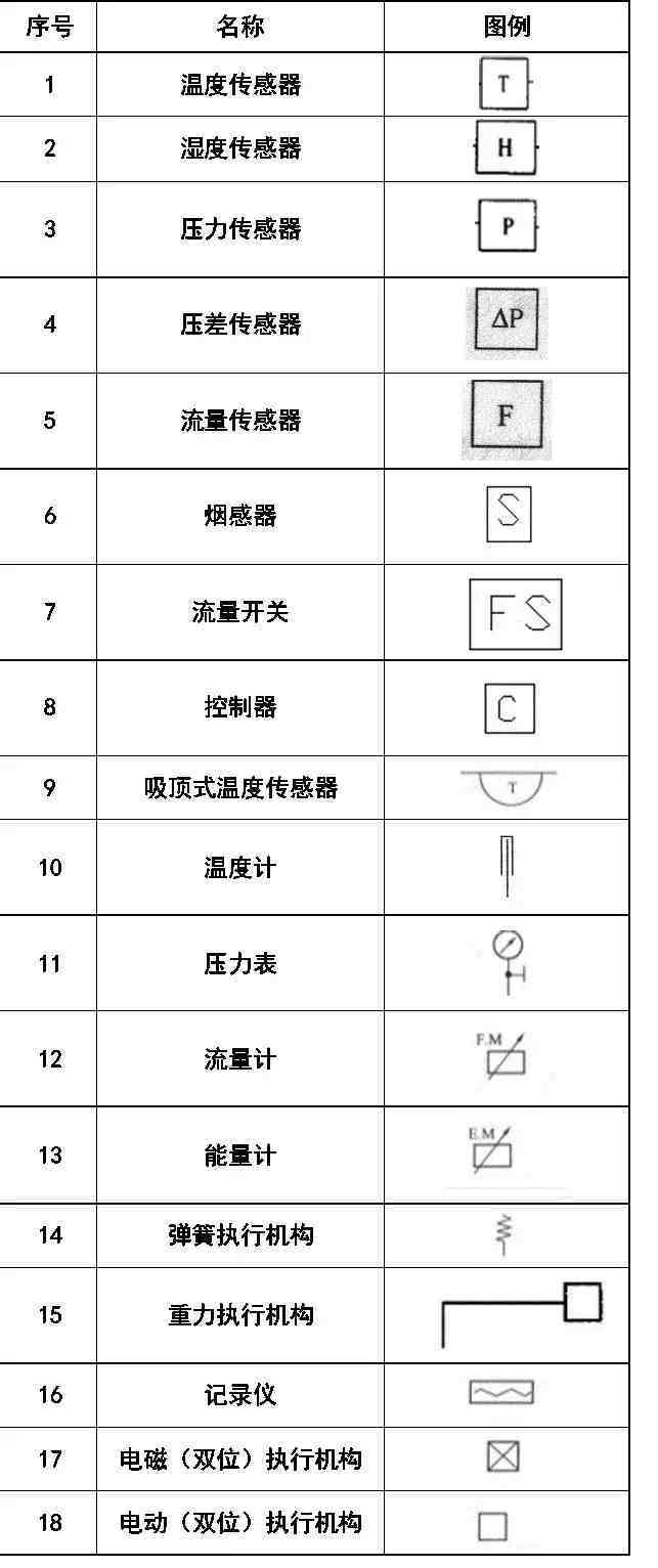 cad符号大全|超全CAD图例符号画法大