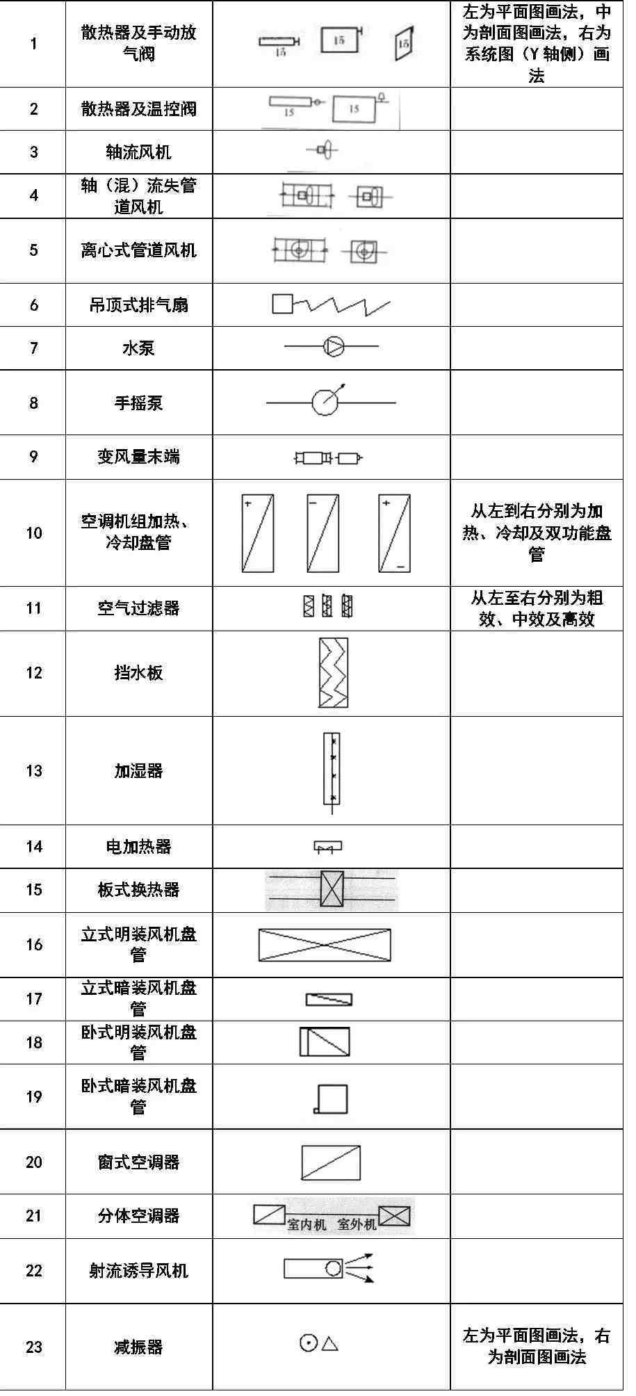 cad符号大全|超全CAD图例符号画法大