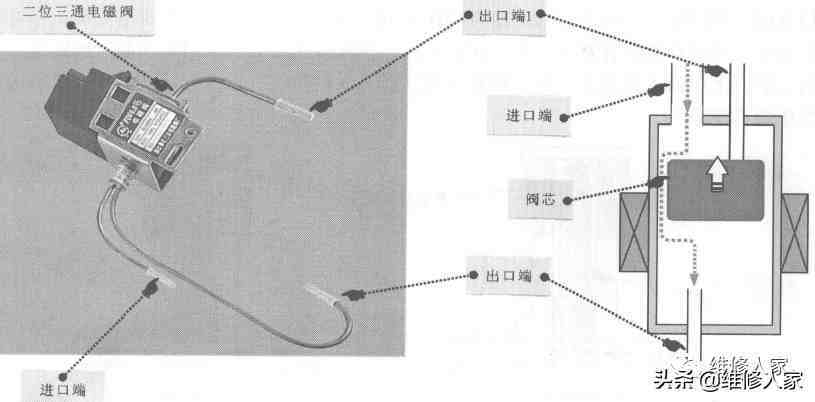 冰箱电磁阀工作原理|冰箱电磁阀的结构和工作原理