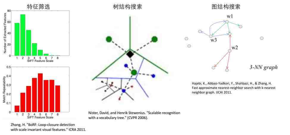 机器人定位技术|移动机器人全局定位技术与方法