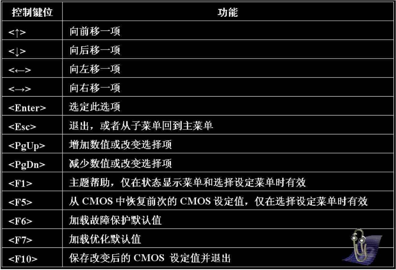 coms设置图解|CMOS基本设置