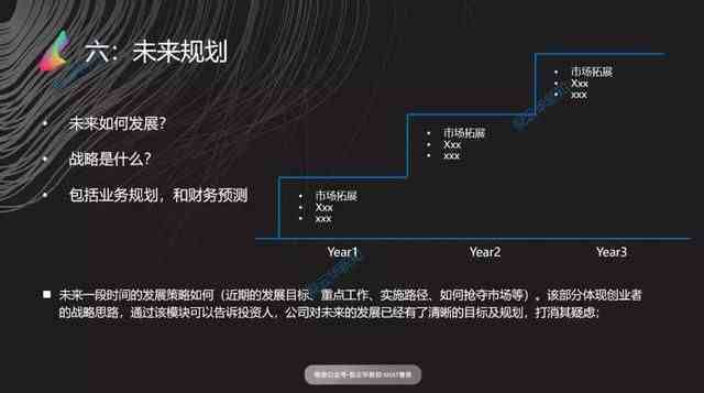 八个模块，掌握撰写一流商业计划书的技巧