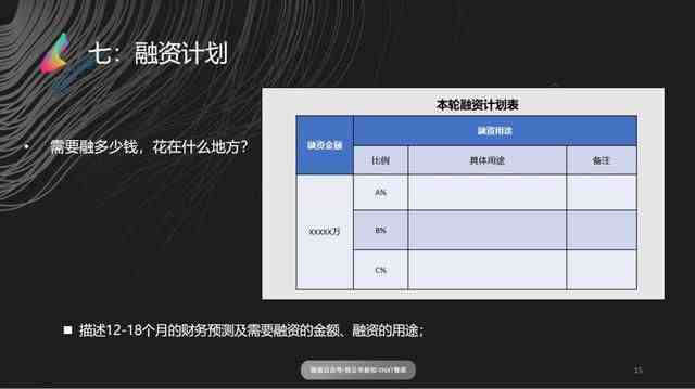 八个模块，掌握撰写一流商业计划书的技巧