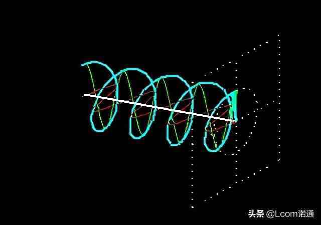 圆极化天线的解析和使用