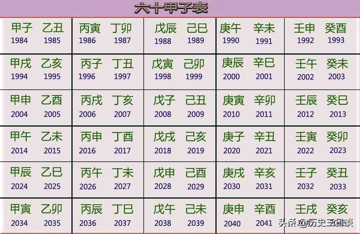 公元1年是中国哪一年|公元一年中国处在哪个朝代