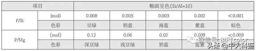 氧化铁的化学式|陶釉色中氧化铁的呈色作 用