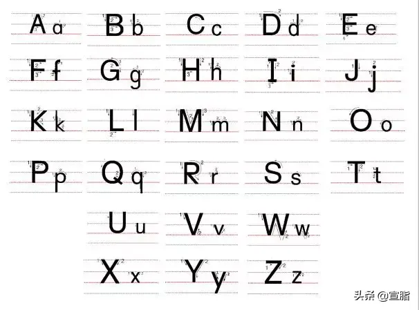 汉语拼音字母表大小写|26个大小写字母儿歌及规范的书写方法