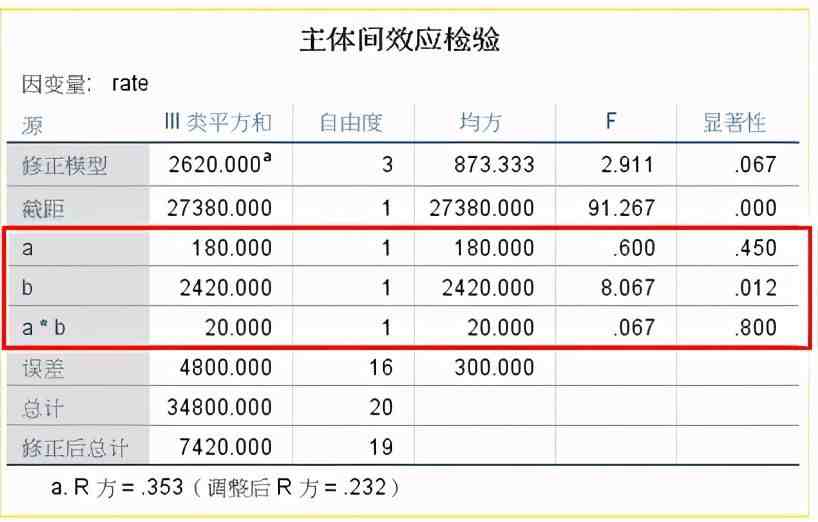 连续变量假设检验 之 析因设计方差分析