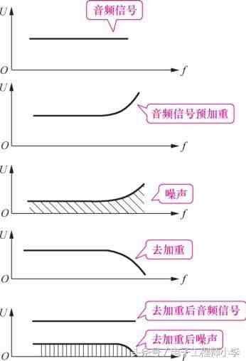 微分电路| 微分电路识图方法