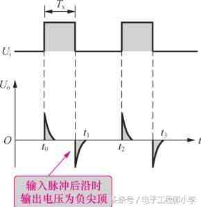 微分电路| 微分电路识图方法