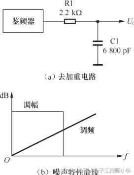 微分电路| 微分电路识图方法