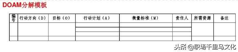 目标管理法|目标管理的4个思路