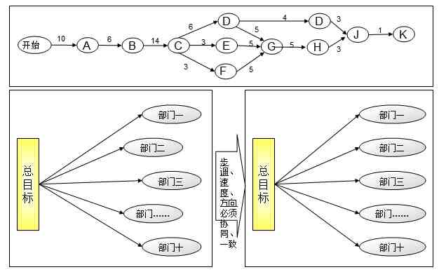 目标管理法|目标管理的4个思路