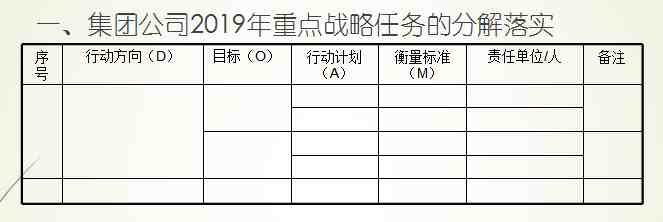 目标管理法|目标管理的4个思路