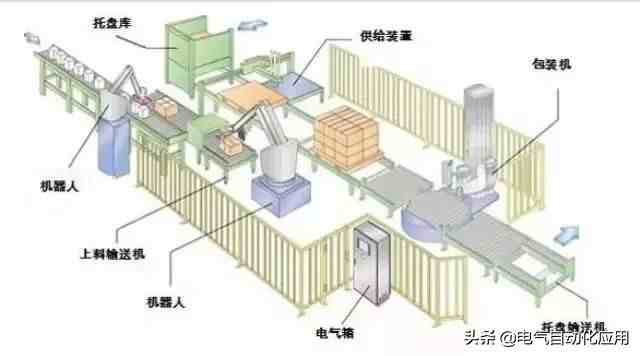 机器人码垛|一文带您理解码垛机器人，原来它这么简单！