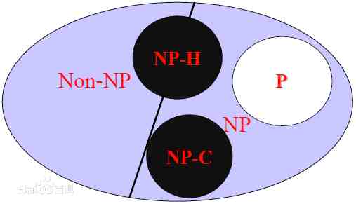 世界七大数学难题|盘点世界七大数学难题