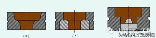 锻造工艺|锻造技术知识的大全汇总