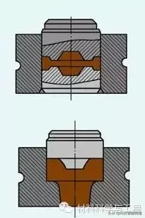 锻造工艺|锻造技术知识的大全汇总