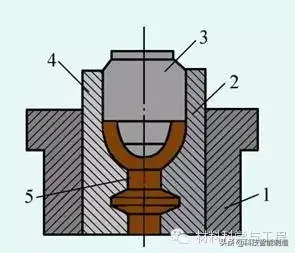 锻造工艺|锻造技术知识的大全汇总