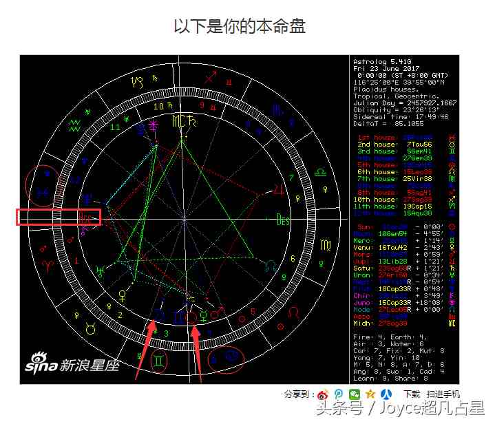 教你简单看星盘（了解真实的星座）