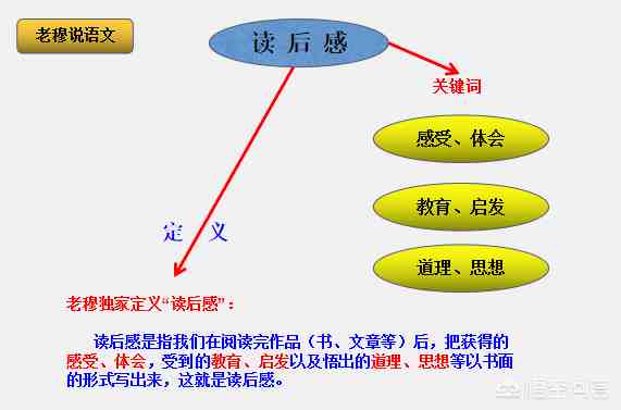 读后感怎么写 |如何写好读后感？