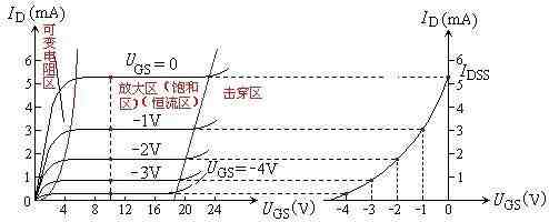 场效应管的工作原理|场效应管——分类、结构以及原理